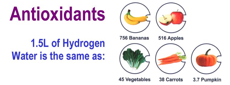 Antioxidant Equivalent